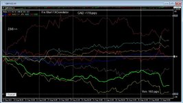 Forex Diary week ending 27th August 2021.JPG