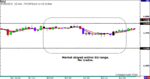 EURUSD-6.24.06.gif