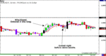 EURUSD-6.27.06.gif