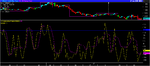 DOW JONES INDUSTR_5Min_6&5_Adaptive.png