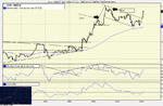 Dow 28 June.gif