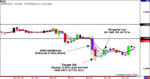 EURUSD-6.28.06.gif