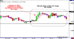 EURUSD-6.29.06.gif