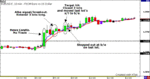 EURUSD-6.30.06.gif