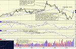 Dow Afternoon 5 July.gif