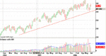 SPX.weekly.gif