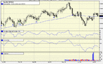 Daily Dow 10 Jul.gif