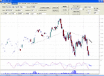 Sept Dow Future 17 July 06.gif