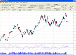 Crude Daily 17 July.gif