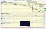 Dow Morning 21 July.gif