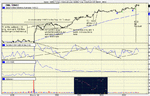 Dow Morning 24 July.gif