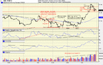 Dow Afternoon 1 Aug.gif