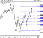 FTSE040806.gif