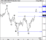 DJIA040806.gif