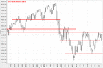 dax6months.GIF