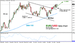 stormy-eurusd-10-08-2006.gif