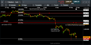 palladium sell smoothly 140921.png