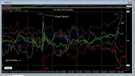 Forex Diary week ending 3rd Dec 2021.JPG