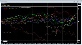 Forex Diary week ending 17th Dec 2021.JPG