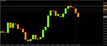 EUR AUD.png