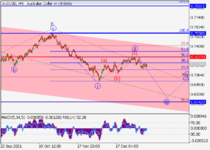 audusd_wave analysis_1.png