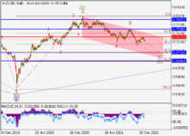 audusd_wave analysis_2.png