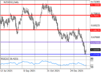 nzdusd_2.png