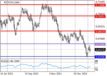 nzdusd_2.png