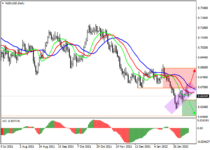 nzdusd.png