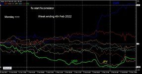 Forex Diary week ending 4TH FEB 2022.JPG