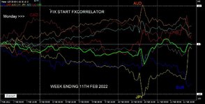 Forex Diary week ending 11TH FEB 2022.JPG