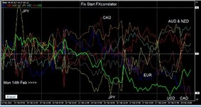 Forex Diary week ending 18TH FEB 2022.JPG