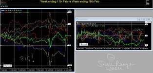 Forex Diary week 11th vs 18th Feb sizing.JPG