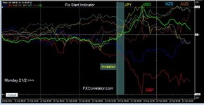 Forex Diary week ending 25th FEB 2022.JPG