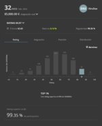 darwinia-card-2-2022-DAS-rating.png