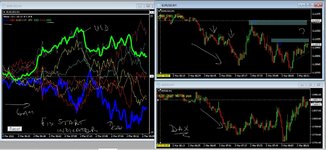 Forex Diary for 2nd March 2022.JPG