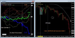 Forex Diary for 4th March 2022.JPG