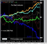 Forex Diary week ending 4th March 2022 2.JPG