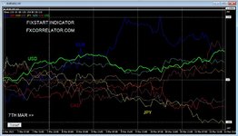 Forex Diary week ending 11th March 2022.JPG