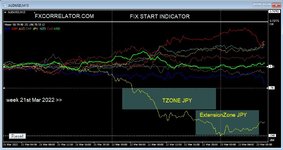 Forex Diary week ending 25th March 2022.JPG