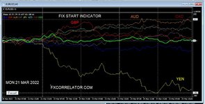 Forex Diary week ending 25th March 2022 FINAL.JPG