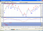 Dow 60 min.gif