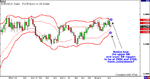 8.23.06- EURUSD.gif