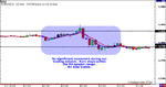 EURUSD-8.23.06.gif