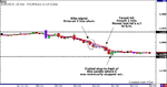 EURUSD-8.24.06.gif