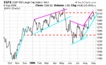 SPX.gif