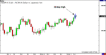 9.12.06- USDJPY.gif