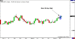 9.12.06- USDCHF.gif