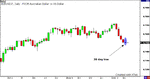 9.12.06- AUDUSD.gif