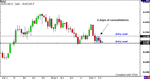 9.12.06- AUDCAD.gif